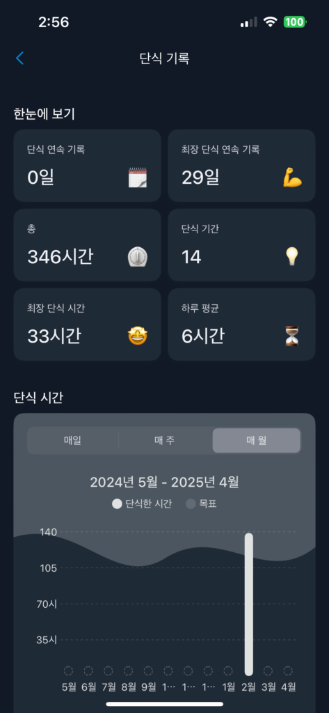 YAZIO 앱 내 단식추적기2